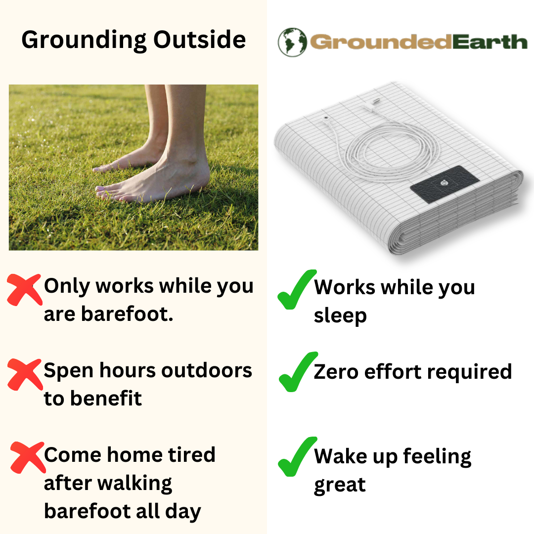 GroundedEarth™ BedSheet